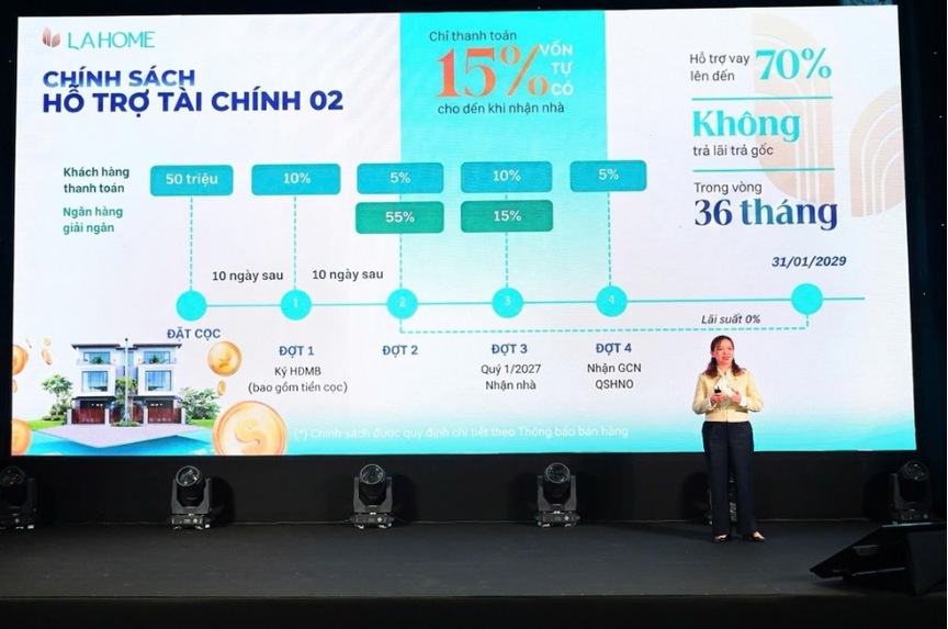 Tích sản an toàn 2026: Tại sao LA Home là lựa chọn số 1 cho bài toán "sinh lời kép" từ giá trị thực?- Ảnh 3.
