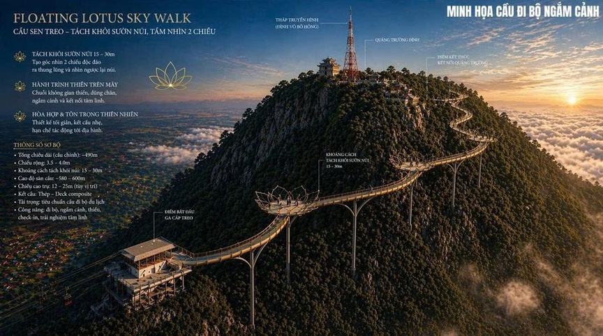 Việt Nam sẽ hình thành trung tâm du lịch nghỉ dưỡng sinh thái núi và hành hương, tọa lạc tại ‘nóc nhà miền Tây’- Ảnh 2.