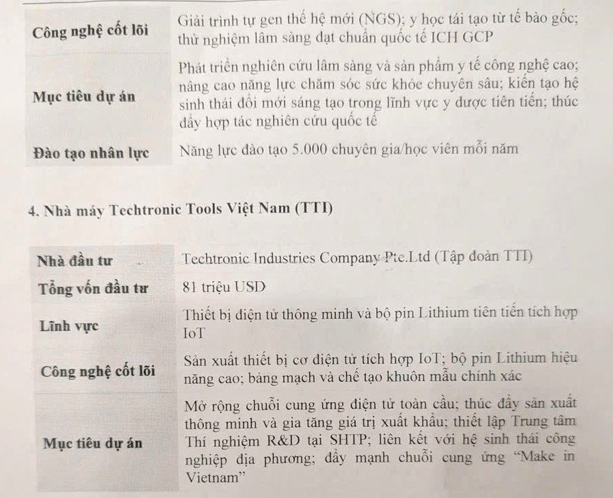 TP.HCM trao chứng nhận cho 4 dự án công nghệ cao với tổng vốn hơn 1,23 tỷ USD- Ảnh 5.