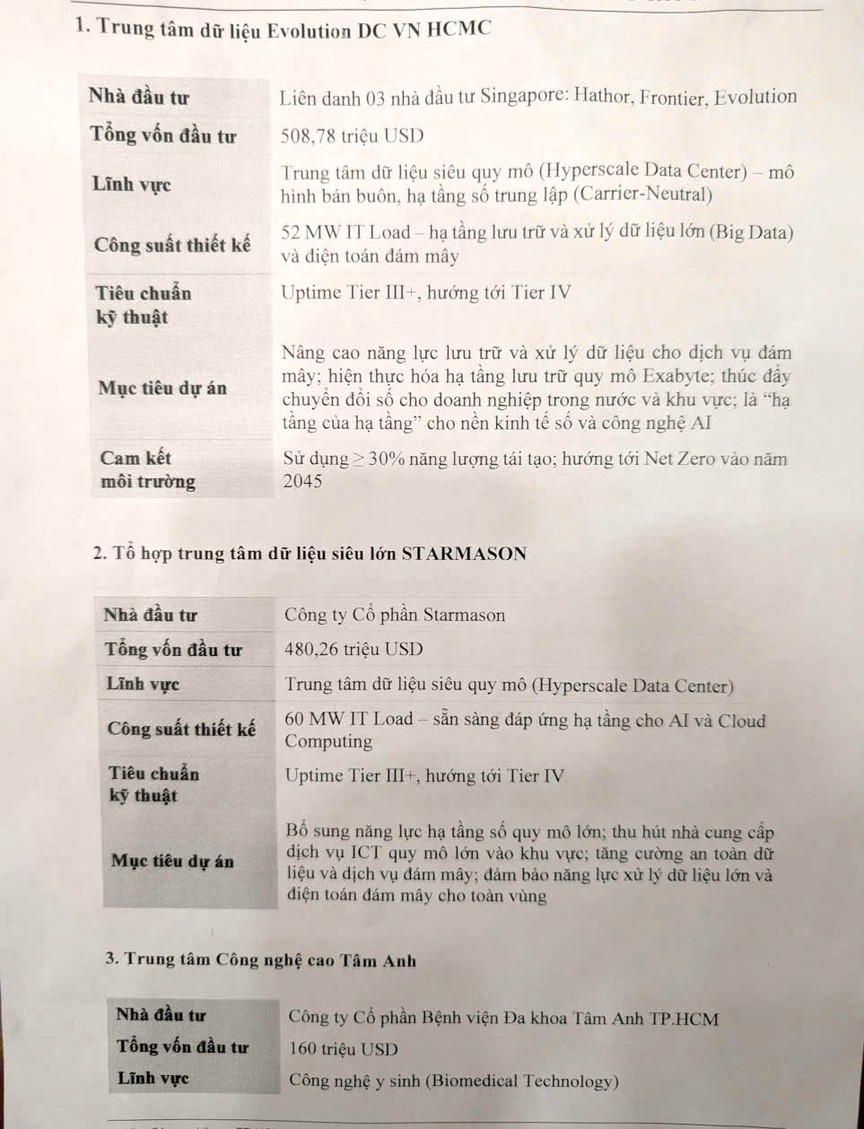 TP.HCM trao chứng nhận cho 4 dự án công nghệ cao với tổng vốn hơn 1,23 tỷ USD- Ảnh 4.