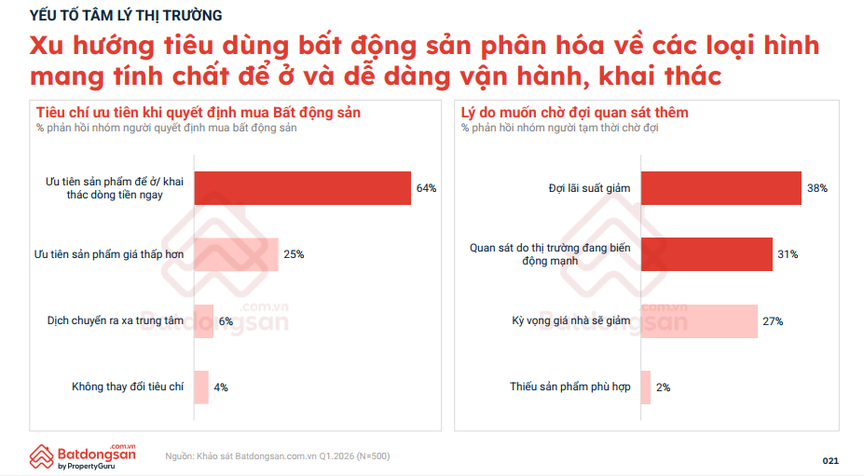 Lực đẩy vĩ mô và mô hình đô thị mới: Sức bật cho bất động sản Vĩnh Long- Ảnh 1.