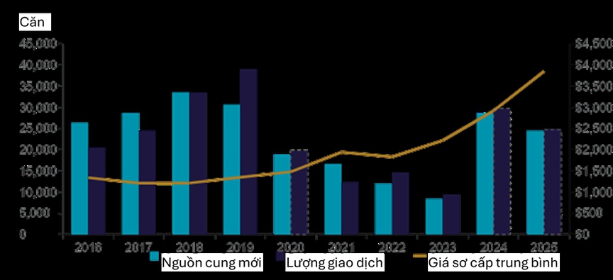 Giá nhà tăng gần 300% sau một thập kỷ, bất động sản Hà Nội bắt đầu 'chuyển trục' ra các cực vệ tinh- Ảnh 2.