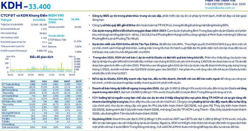 Khang Điền (KDH) và 'cú bật' vào năm 2027: Doanh nghiệp giữ đất sạch đang chờ 'sóng lớn'- Ảnh 2.