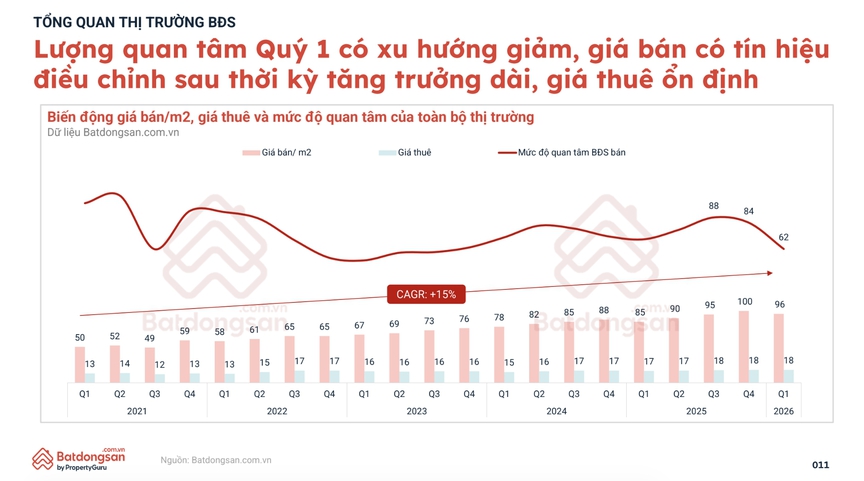 Kinh tế Việt Nam tăng tốc đầu năm 2026, bất động sản đứng trước cơ hội hồi phục mới- Ảnh 3. Kinh tế Việt Nam tăng tốc đầu năm 2026, bất động sản đứng trước cơ hội hồi phục mới- Ảnh 3.