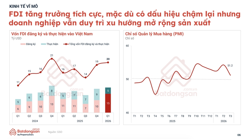 Kinh tế Việt Nam tăng tốc đầu năm 2026, bất động sản đứng trước cơ hội hồi phục mới- Ảnh 2. Kinh tế Việt Nam tăng tốc đầu năm 2026, bất động sản đứng trước cơ hội hồi phục mới- Ảnh 2.