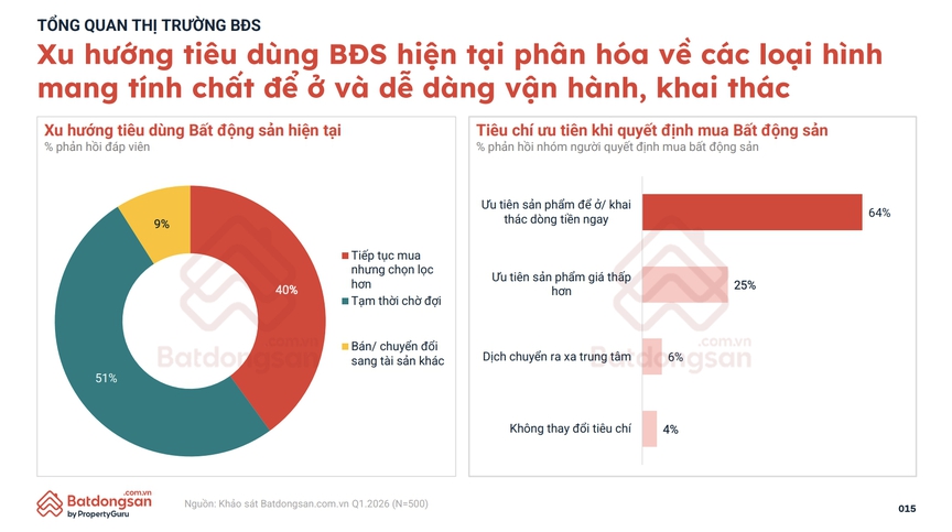 Chung cư lên ngôi, dòng tiền bất động sản dịch chuyển khỏi lõi đô thị- Ảnh 1.