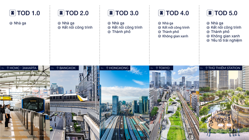 Ga Thủ Thiêm: Cú hích hạ tầng cho chu kỳ phát triển mới của TP.HCM- Ảnh 3.