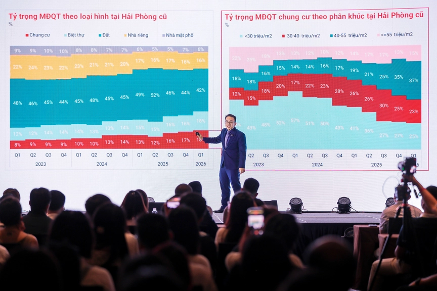 Hải Phòng trở thành điểm đến chiếm lược của dòng vốn bất động sản- Ảnh 1.
