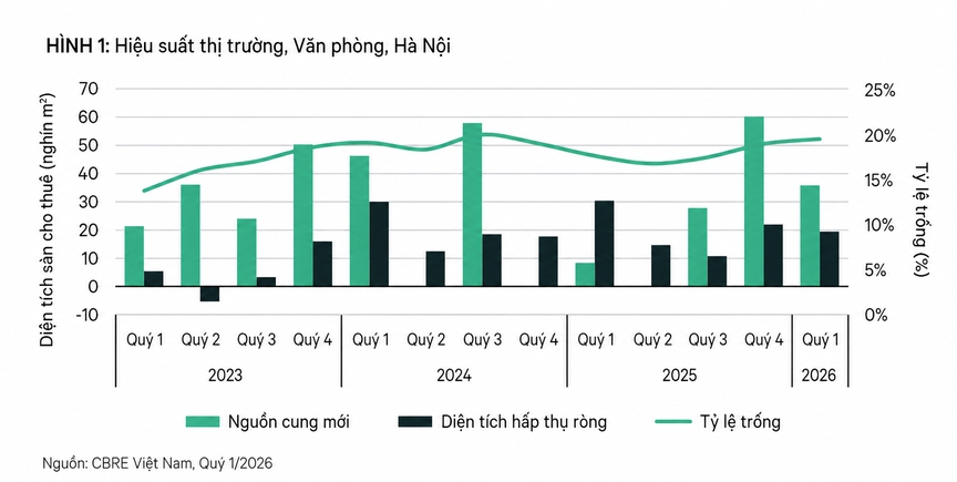 Giá bất động sản Hà Nội tiếp tục neo cao giữa 'cơn khát' nguồn cung chất lượng- Ảnh 2. Giá bất động sản Hà Nội tiếp tục neo cao giữa 'cơn khát' nguồn cung chất lượng- Ảnh 2.