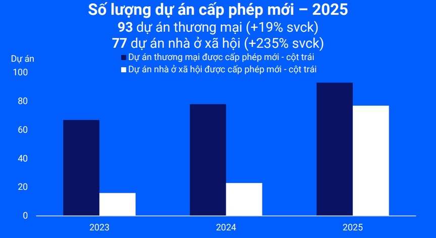 Giá nhà neo cao, lãi suất vay tăng mạnh: Thị trường bất động sản 2026 đối mặt áp lực thanh khoản- Ảnh 1.