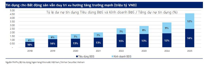 Bất động sản bước vào chu kỳ mới: Qua rồi thời 'mua đâu thắng đó'- Ảnh 1.