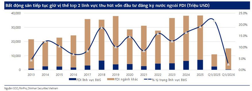 Bất động sản bước vào chu kỳ mới: Qua rồi thời 'mua đâu thắng đó'- Ảnh 2.
