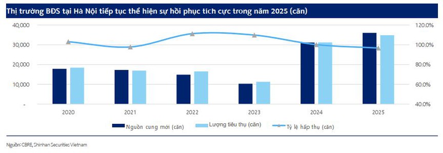 Bất động sản bước vào chu kỳ mới: Qua rồi thời 'mua đâu thắng đó'- Ảnh 3.