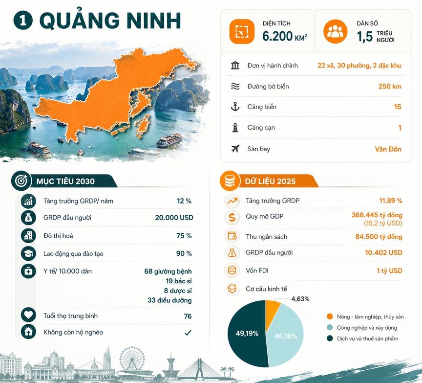 Trong vòng 4 năm nữa, Việt Nam sẽ có thêm 4 thành phố trực thuộc Trung ương mới- Ảnh 1.