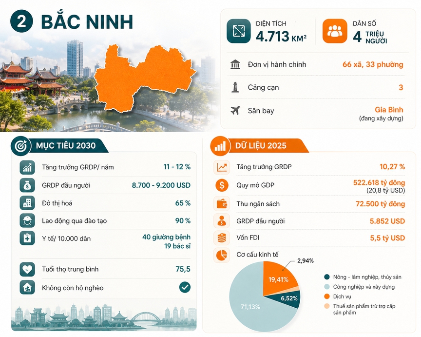 Trong vòng 4 năm nữa, Việt Nam sẽ có thêm 4 thành phố trực thuộc Trung ương mới- Ảnh 2.