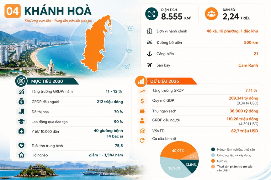 Trong vòng 4 năm nữa, Việt Nam sẽ có thêm 4 thành phố trực thuộc Trung ương mới- Ảnh 4.
