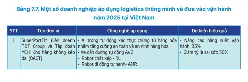 “DNA công nghệ” của Bầu Hiển và logic phía sau siêu cảng Vietnam SuperPort™- Ảnh 3. “DNA công nghệ” của Bầu Hiển và logic phía sau siêu cảng Vietnam SuperPort™- Ảnh 3.
