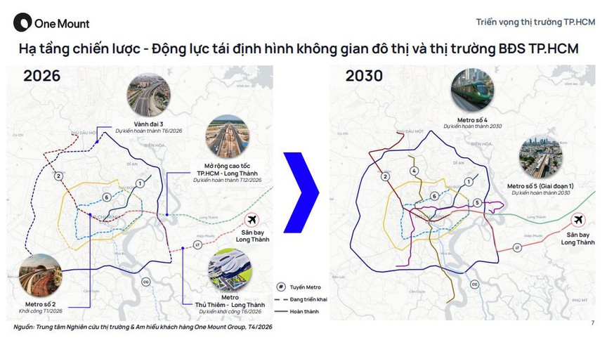 Nguồn cung tăng vọt, giao dịch đi lên: Vì đâu thị trường TP. HCM vẫn chưa thể bùng nổ?- Ảnh 2.