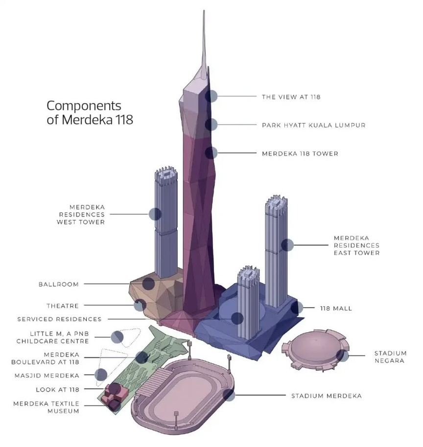 Tòa nhà chọc trời cao thứ 2 Đông Nam Á: Vượt Landmark 81 hơn 200m, kỹ thuật xây dựng đáng kinh ngạc giữa thời tiết khắc nghiệt- Ảnh 2. Tòa nhà chọc trời cao thứ 2 Đông Nam Á: Vượt Landmark 81 hơn 200m, kỹ thuật xây dựng đáng kinh ngạc giữa thời tiết khắc nghiệt- Ảnh 2.