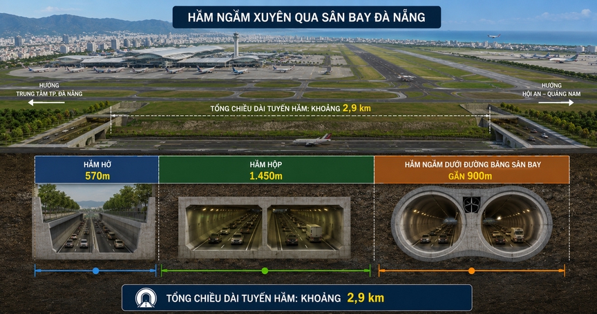 Lần đầu tiên Việt Nam dự kiến sẽ làm hầm xuyên sân bay dài gần 3km với cấu trúc phức tạp, vốn đầu tư gần 10.000 tỷ- Ảnh 2. Lần đầu tiên Việt Nam dự kiến sẽ làm hầm xuyên sân bay dài gần 3km với cấu trúc phức tạp, vốn đầu tư gần 10.000 tỷ- Ảnh 2.