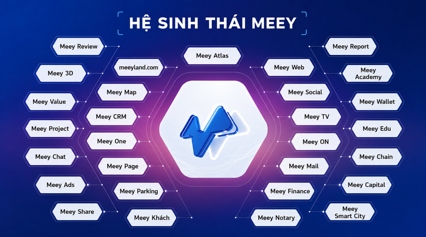Meey Group: Uy tín được xây dựng từ khả năng đưa công nghệ vào giải quyết những bài toán thực tế của thị trường bất động sản- Ảnh 2. Meey Group: Uy tín được xây dựng từ khả năng đưa công nghệ vào giải quyết những bài toán thực tế của thị trường bất động sản- Ảnh 2.