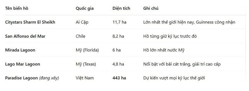 Việt Nam sắp có biển hồ nhân tạo hơn 440ha: Quy mô lớn nhất thế giới, biểu tượng mới trong khu đô thị lấn biển 10 tỷ USD- Ảnh 2. Việt Nam sắp có biển hồ nhân tạo hơn 440ha: Quy mô lớn nhất thế giới, biểu tượng mới trong khu đô thị lấn biển 10 tỷ USD- Ảnh 2.