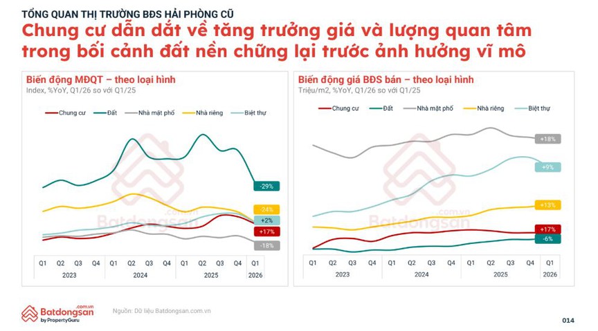 Không còn là 'sân sau' của Hà Nội, bất động sản Hải Phòng đang bước vào chu kỳ tăng trưởng mới với 3 trụ cột lớn- Ảnh 4.