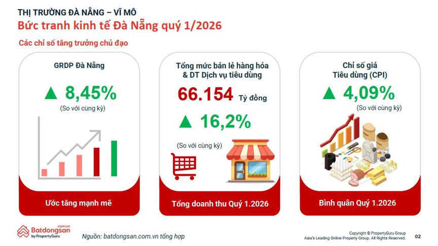 Đà Nẵng đang đổi vai: Khi logistics thay thế du lịch trở thành động lực mới của bất động sản - Ảnh 2.