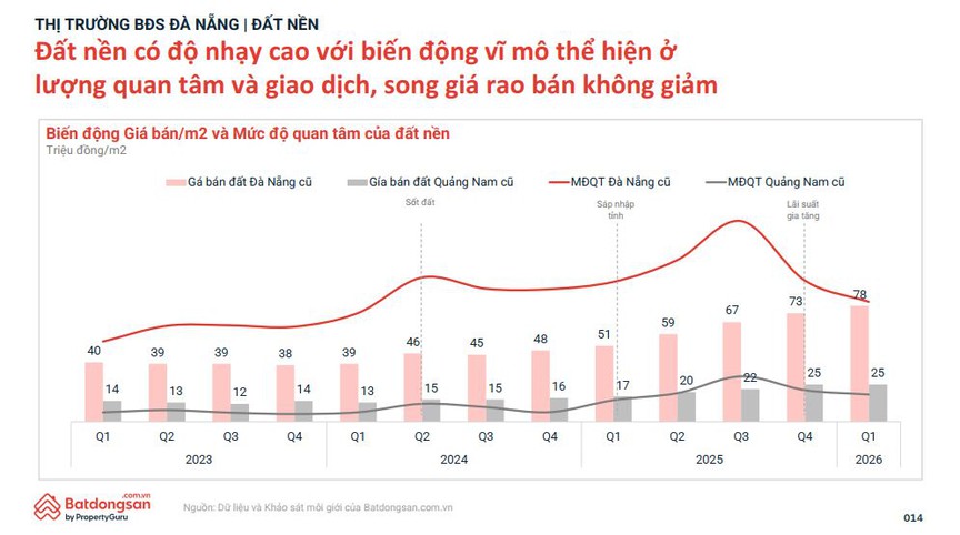 Đà Nẵng đang đổi vai: Khi logistics thay thế du lịch trở thành động lực mới của bất động sản - Ảnh 4.