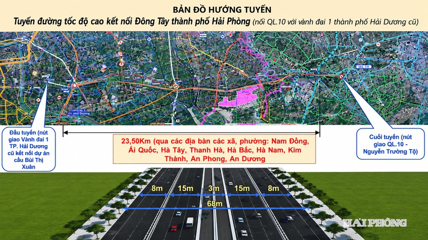 Bản đồ hướng tuyến của dự án đường tốc độ cao kết nối Đông - Tây. Nguồn ảnh: Báo Hải Phòng Bản đồ hướng tuyến của dự án đường tốc độ cao kết nối Đông - Tây. Nguồn ảnh: Báo Hải Phòng