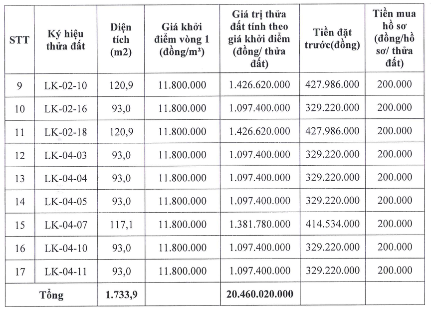 Hà Nội: Sắp đấu giá 17 thửa đất tại xã Ứng Thiên, giá khởi điểm từ 11,8 triệu đồng/m2 - Ảnh 2.