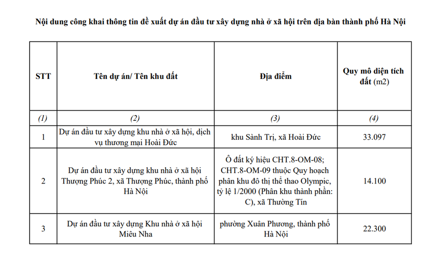 Hà Nội công khai vị trí 13 dự án nhà ở xã hội chuẩn bị triển khai - Ảnh 1.