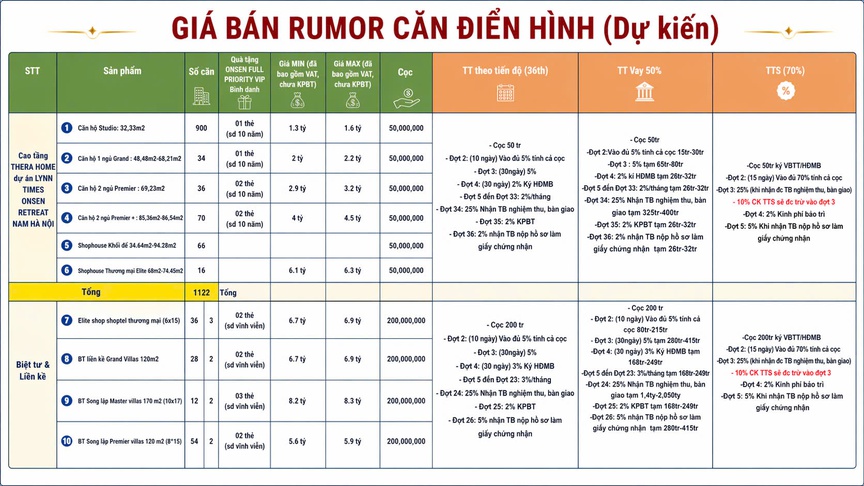 Sở xây dựng Ninh Bình chưa công bố thông tin: Dự án Lynn Times Onsen Retreat Nam Hà Nội đã rầm rộ rao bán - Ảnh 5.