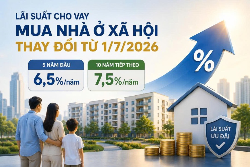 Lãi suất vay mua nhà ở xã hội cho người dưới 35 tuổi sắp có thay đổi lớn - Ảnh 1.