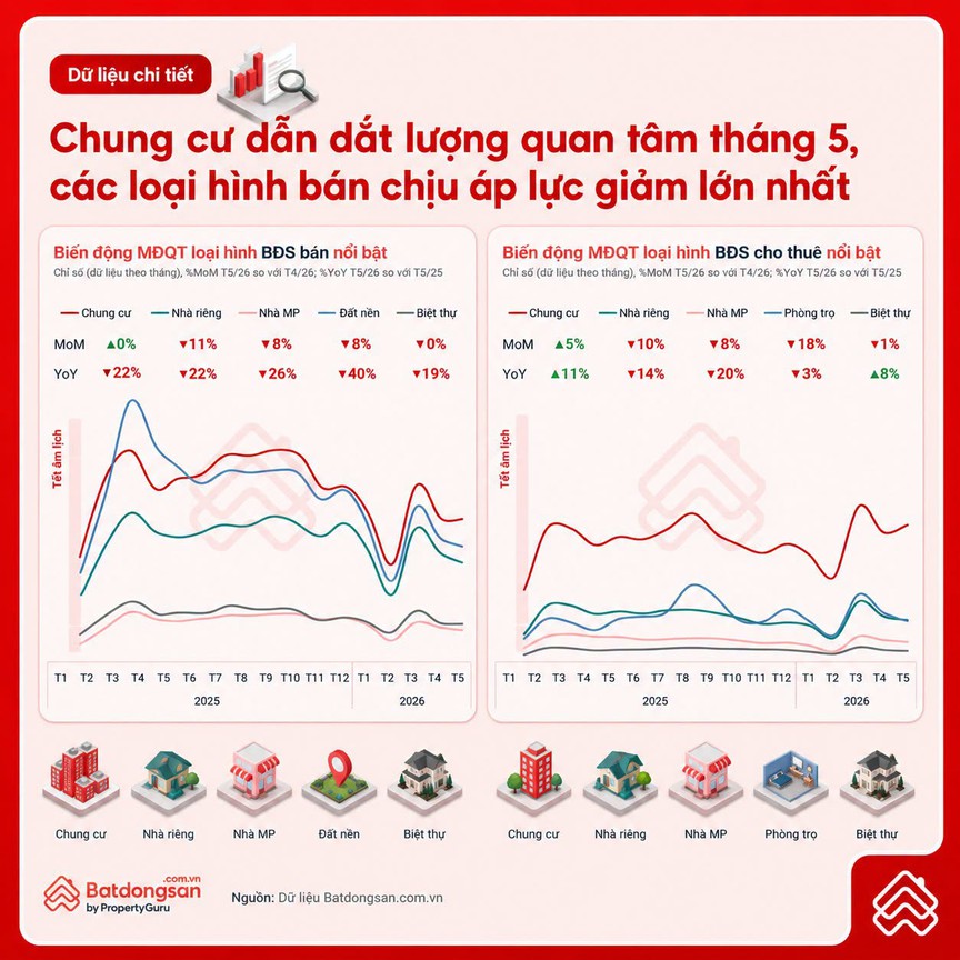 Chung cư Hà Nội hạ nhiệt: Nhiều căn giảm cả tỷ đồng sau thời kỳ tăng nóng - Ảnh 5.