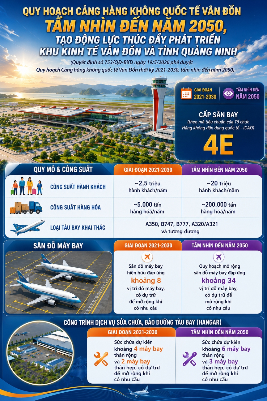 Việt Nam sẽ lên đời một sân bay quốc tế ở cửa ngõ Đông Bắc, mục tiêu đón 20 triệu khách/năm- Ảnh 1.