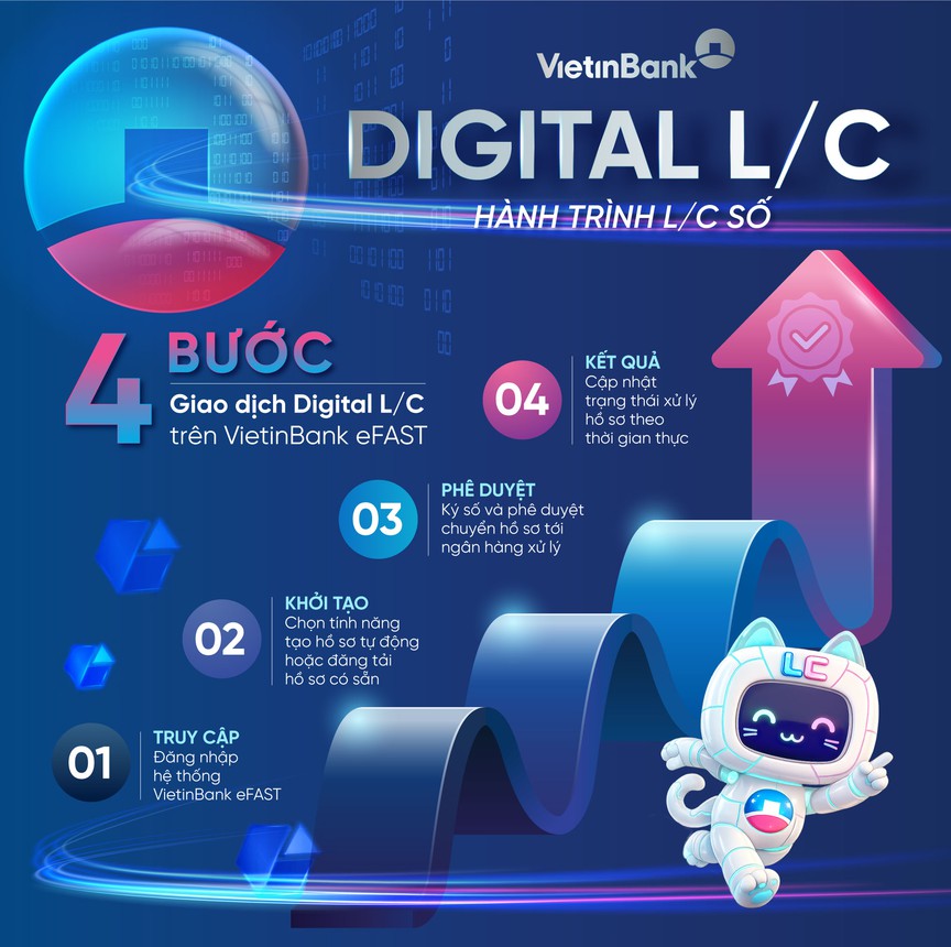 Từ xu hướng đến thực tiễn: Giải pháp tài trợ thương mại VietinBank Digital L/C - Ảnh 2.