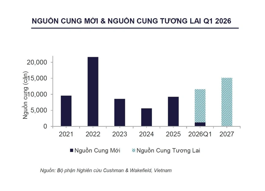 Giá bất động sản TP.HCM cao nhất mọi thời đại, lên gần 199 triệu đồng/m2- Ảnh 1.