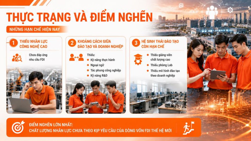 Khu công nghiệp Việt Nam đang bước vào cuộc đua với... các trường đại học? - Ảnh 1.