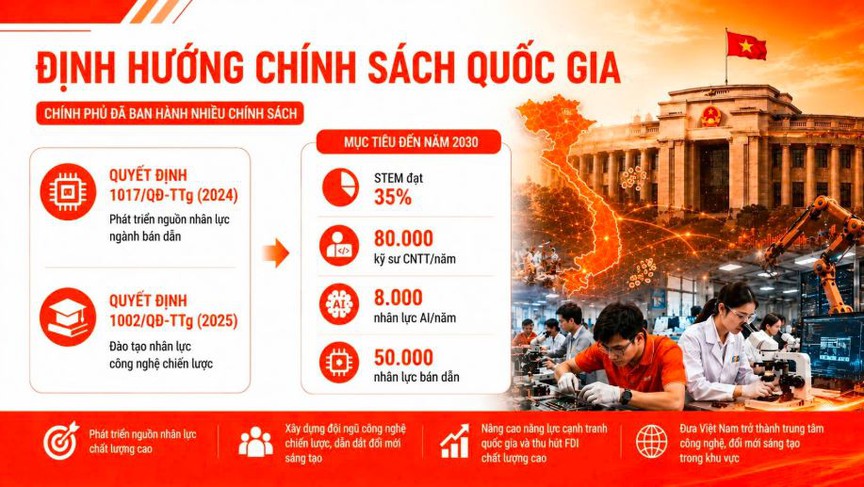 Khu công nghiệp Việt Nam đang bước vào cuộc đua với... các trường đại học? - Ảnh 2.