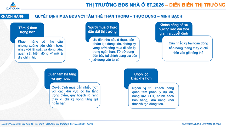 Khách hàng ngày càng thận trọng khi giao dịch bất động sản - Ảnh 2.