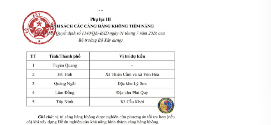Tỉnh lớn phía Nam sẽ có sân bay đầu tiên, nằm ngay gần hồ nước nhân tạo rộng gấp 2.000 lần hồ Gươm - Ảnh 1.