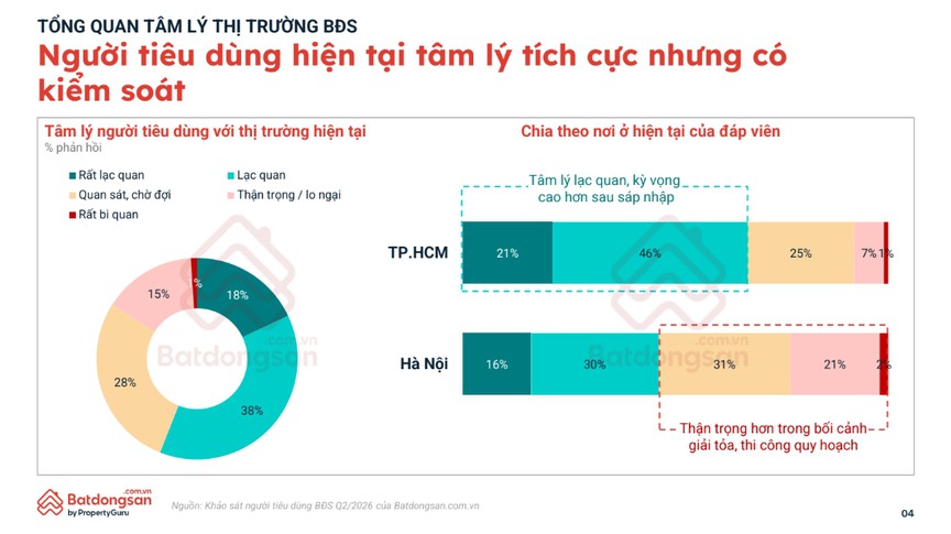 Quy hoạch đô thị đang thay đổi cách người Việt mua bất động sản như thế nào? - Ảnh 2.