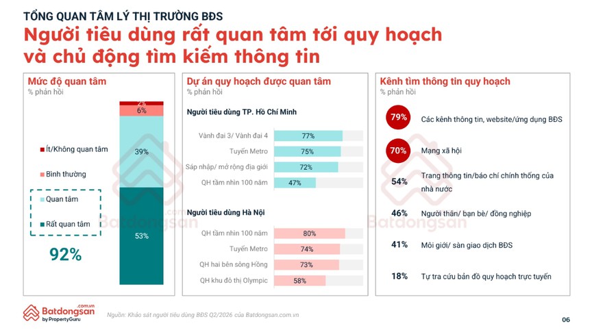 Quy hoạch đô thị đang thay đổi cách người Việt mua bất động sản như thế nào? - Ảnh 4.