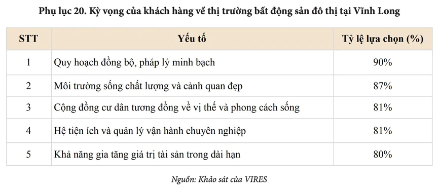 VIRES: Vì sao đô thị quy hoạch đồng bộ sẽ nắm lợi thế tại Vĩnh Long? - Ảnh 2.