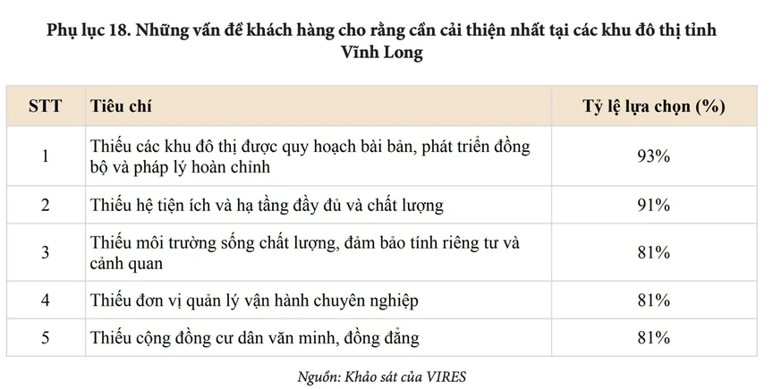 VIRES: Vì sao đô thị quy hoạch đồng bộ sẽ nắm lợi thế tại Vĩnh Long? - Ảnh 3.