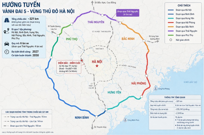 Miền Bắc sẽ có siêu vành đai quy mô hơn 235.000 tỷ đi qua 7 tỉnh, thành phố - Ảnh 1.