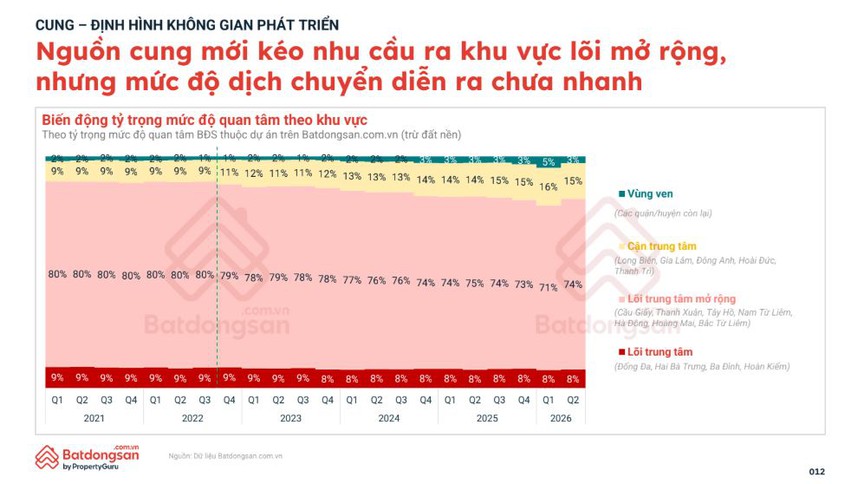 Không còn chạy theo lõi đô thị, nguồn cung Hà Nội đang mở 'cuộc chơi' mới - Ảnh 3.