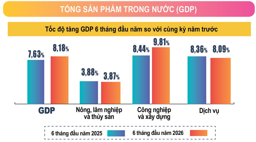 PGS. TS. Nguyễn Hữu Huân: "Nếu các đầu tàu kinh tế thực sự bứt tốc, triển vọng tăng trưởng hai con số sẽ khả thi hơn" - Ảnh 1.