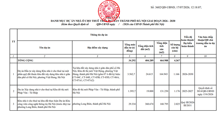 Hà Nội cập nhật danh mục các dự án đầu tư xây dựng giai đoạn 2026 - 2030 - Ảnh 2.